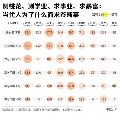 络算命行业怎么样(算命这行业怎么样)-第1张图片-周易占卜网 - 免费算命_生辰八字算命_八字合婚姻