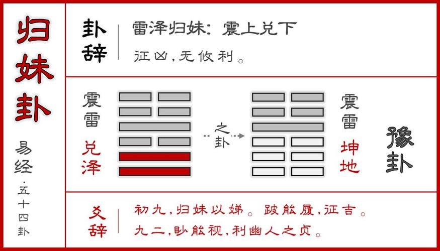 抽签算命周武王登位-第1张图片-周易占卜网 - 免费算命_生辰八字算命_八字合婚姻
