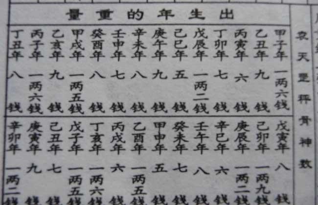命骨称重算命算不出两(命骨称重算命计算)-第1张图片-周易占卜网 - 免费算命_生辰八字算命_八字合婚姻