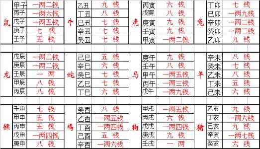 命骨称重算命算不出两(命骨称重算命计算)-第2张图片-周易占卜网 - 免费算命_生辰八字算命_八字合婚姻