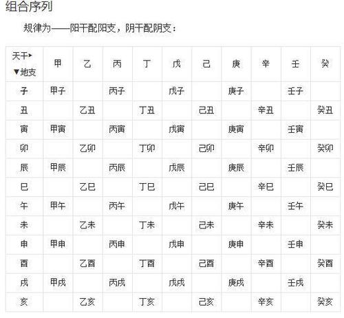 算命天干地支代表什么(天干地支生辰八字完整版-第2张图片-周易占卜网 - 免费算命_生辰八字算命_八字合婚姻