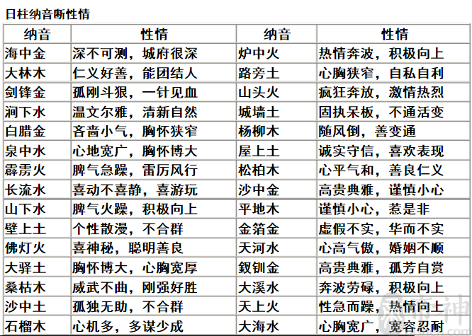 属相算命可信吗(生肖算命属相算命)-第1张图片-周易占卜网 - 免费算命_生辰八字算命_八字合婚姻