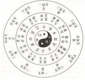 事业潜伏期算命解释-第2张图片-周易占卜网 - 免费算命_生辰八字算命_八字合婚姻
