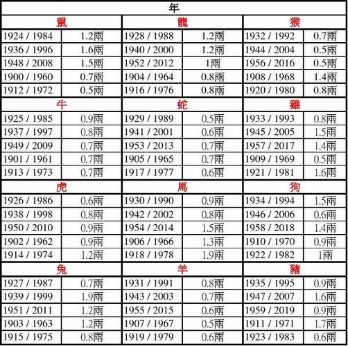 出生日期成两算命(出生日期称骨算命)-第2张图片-周易占卜网 - 免费算命_生辰八字算命_八字合婚姻