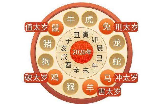 算命本命年运气如何(本命年可以去算命吗)-第1张图片-周易占卜网 - 免费算命_生辰八字算命_八字合婚姻