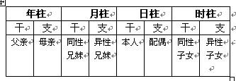 毛八字算命-第1张图片-周易占卜网 - 免费算命_生辰八字算命_八字合婚姻