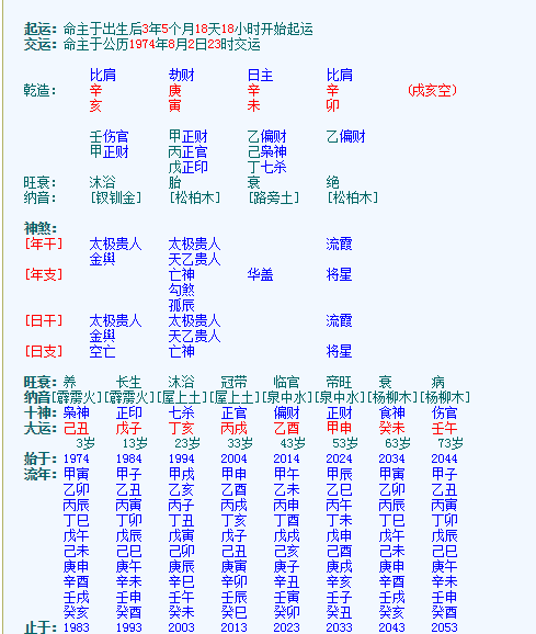 八字测算命格(八字命理分析)-第1张图片-周易占卜网 - 免费算命_生辰八字算命_八字合婚姻