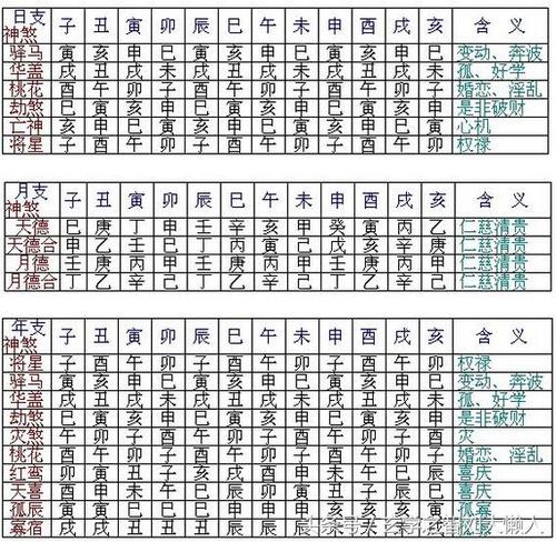 如何查五行八字算命(五行分析八字算命)-第1张图片-周易占卜网 - 免费算命_生辰八字算命_八字合婚姻