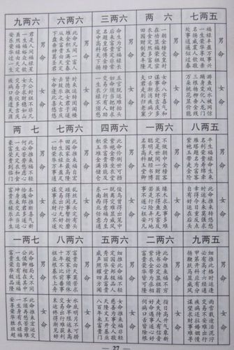 称骨算命斤两表(斤两算命法称骨算命男命)-第1张图片-周易占卜网 - 免费算命_生辰八字算命_八字合婚姻