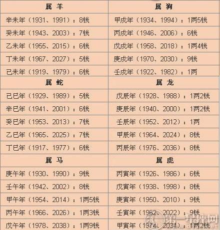 算命女几两几钱表(算命几两几钱表2019版本)-第1张图片-周易占卜网 - 免费算命_生辰八字算命_八字合婚姻
