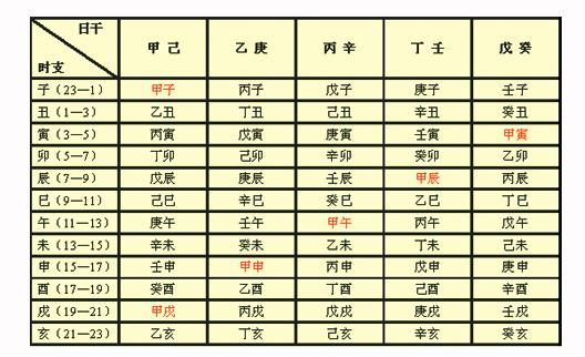 算命女几两几钱表(算命几两几钱表2019版本)-第2张图片-周易占卜网 - 免费算命_生辰八字算命_八字合婚姻