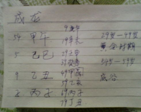 壬申日柱算命实例-第1张图片-周易占卜网 - 免费算命_生辰八字算命_八字合婚姻