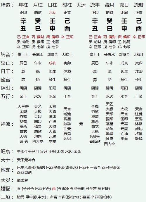 壬申日柱算命实例-第2张图片-周易占卜网 - 免费算命_生辰八字算命_八字合婚姻