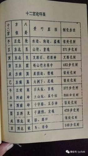 甲一朱荣掐指算命神术-第1张图片-周易占卜网 - 免费算命_生辰八字算命_八字合婚姻