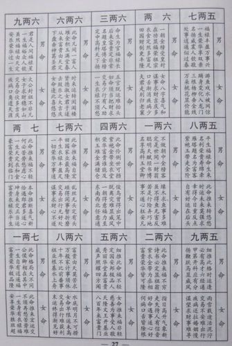 称骨算命时辰国外(年月日时辰称骨算命)-第2张图片-周易占卜网 - 免费算命_生辰八字算命_八字合婚姻