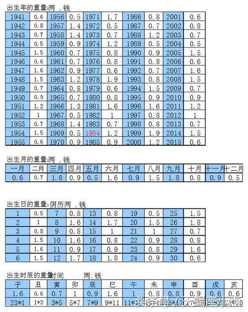 圣轩堂算命多少钱-第2张图片-周易占卜网 - 免费算命_生辰八字算命_八字合婚姻