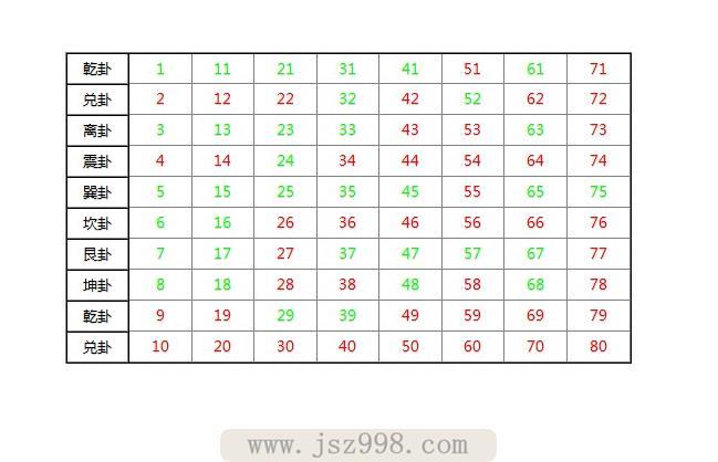 易经算命里的数字代表什么-第2张图片-周易占卜网 - 免费算命_生辰八字算命_八字合婚姻