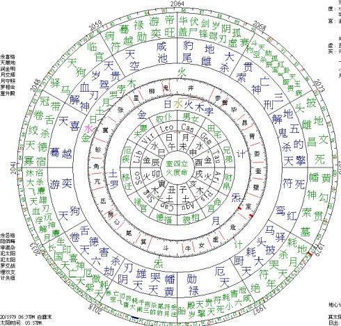 七政四余在线排盘算命(七政四余在线排盘免费算-第1张图片-周易占卜网 - 免费算命_生辰八字算命_八字合婚姻