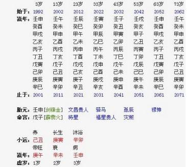 算命最准的免费一(中国最准的免费算命)-第2张图片-周易占卜网 - 免费算命_生辰八字算命_八字合婚姻