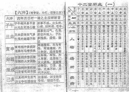 宮度算命及详解(鬼谷子宫度算命)-第1张图片-周易占卜网 - 免费算命_生辰八字算命_八字合婚姻