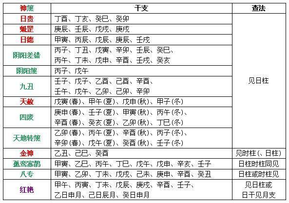 八字算命中各神煞怎么用(八字算命神煞重要吗-第1张图片-周易占卜网 - 免费算命_生辰八字算命_八字合婚姻