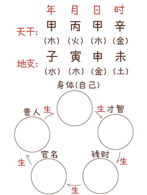 算命起大小限例子(算命大小二限逢)-第1张图片-周易占卜网 - 免费算命_生辰八字算命_八字合婚姻