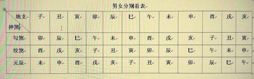 算命大限啥意思(算命说的大限是什么意思)-第1张图片-周易占卜网 - 免费算命_生辰八字算命_八字合婚姻