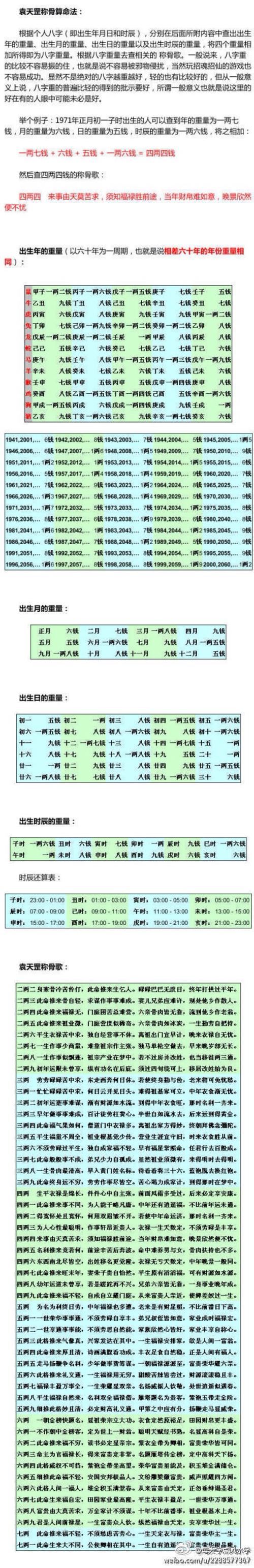 算命称骨歌三两七钱(称骨算命三两七钱女命)-第1张图片-周易占卜网 - 免费算命_生辰八字算命_八字合婚姻