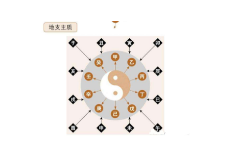 算命中的穿害是什么意思是什么-第1张图片-周易占卜网 - 免费算命_生辰八字算命_八字合婚姻