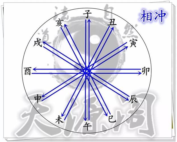 算命里的适婚什么意思-第2张图片-周易占卜网 - 免费算命_生辰八字算命_八字合婚姻