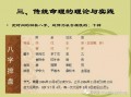 八卦算命起卦(六爻起卦)