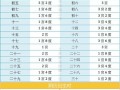 农历五月初五的算命(农历五月初五是什么星座