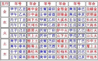 九星算命九离啥意思