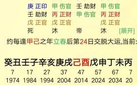 算命类文章