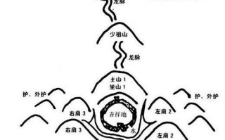 都江堰哪里算命准(都江堰算命很准的师傅推荐