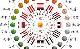 算命出生年月日对应十二生肖(出生月份看十二生