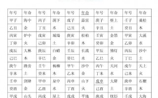 五行八字算命查询表(八字算命五行查询)