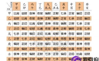 如何发达算命八字(自己如何八字算命)