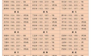 三柱算命方法(三柱算命方法书籍)
