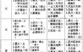 八字精髓算命消息赋(批八字的方法技巧八字算命