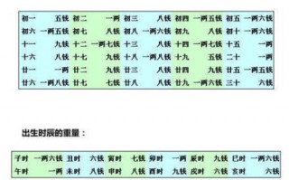 算命年月日西时生(出生年月日时辰算命表)