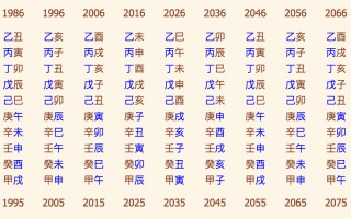 八字算命大数据(八字免费算命)