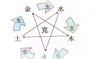 五行在算命应用(命盘八字五行算命)