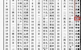 八字算命判断何时离婚(八字算命离婚一定会吗