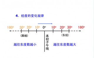 算命经纬度(八字算命经纬度)