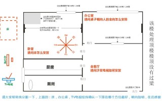 来看房子的给算命可信吗