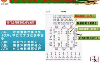 九星八卦奇门算命(奇门九星配八卦口诀)