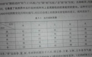 算命的月令(算命中的月令指的是什么意思)