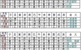 如何查五行八字算命(五行分析八字算命)