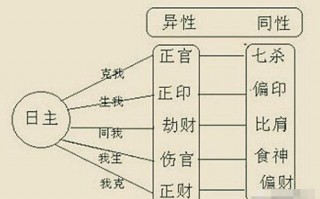 算命中有正印(算命说正印是什么意思)